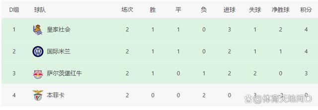 下半场补时2分钟，马竞2-0拉齐奥。